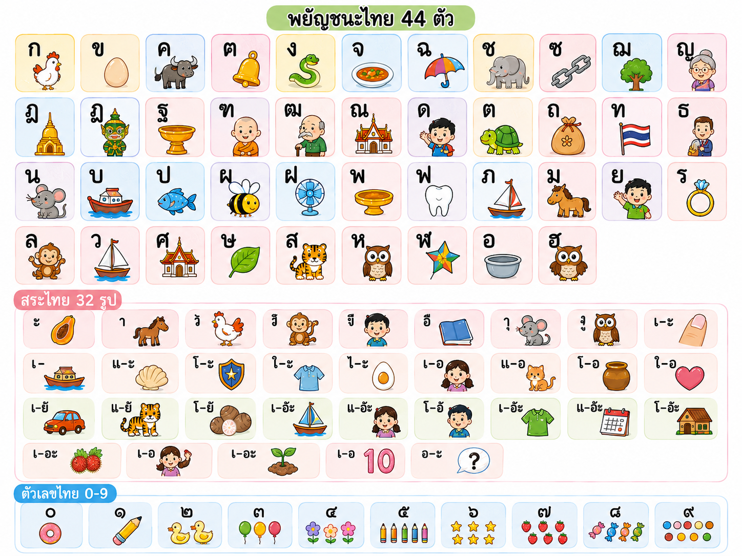 พยัญชนะ และสระในภาษาไทย