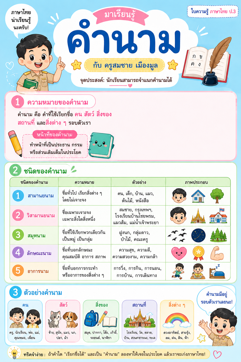 ใบความรู้ วิชาภาษาไทย เรื่อง คำนาม